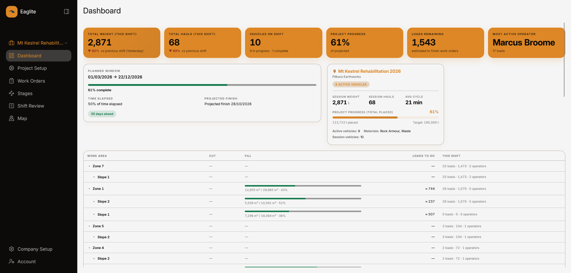 Eaglite web dashboard showing live loads and cycles